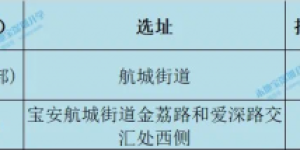 预计新增学位2820个!宝安航城街道加快建设2所公办学校!