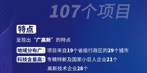 107个项目报名参加敦化市“2024年医药健康科创大赛”