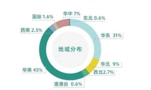 AAES2023圆满落幕！4大关键词解锁新思考